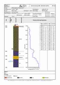 Borehole + DPT test (Niemcy)